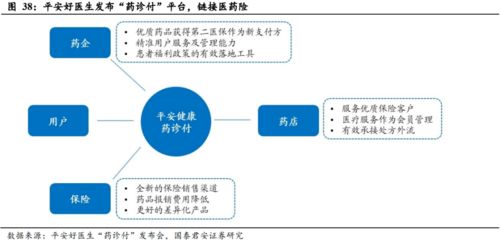 健康服務 解碼壽險公司盈利的第二增長曲線——以美國聯(lián)合健康為例